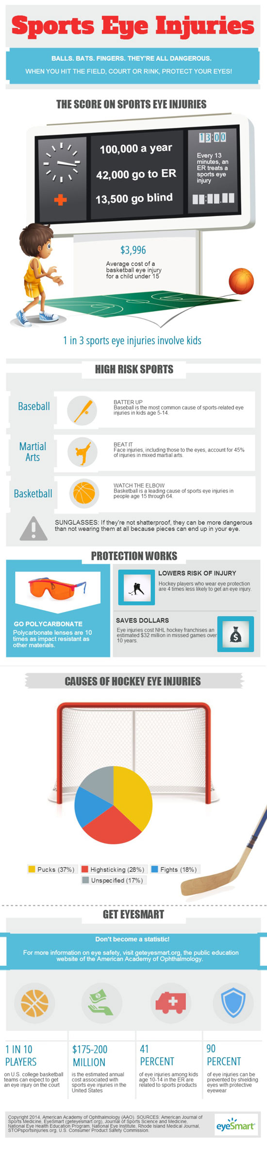 Sports-Eye-Injuries-Infographic-March-2014-550px_1