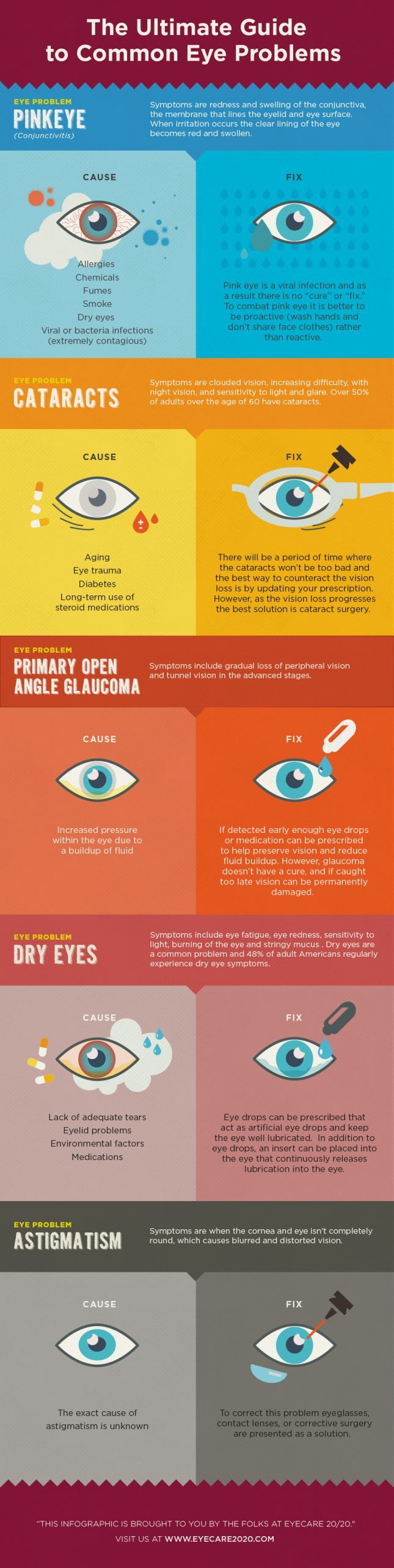 Common Eye Problems